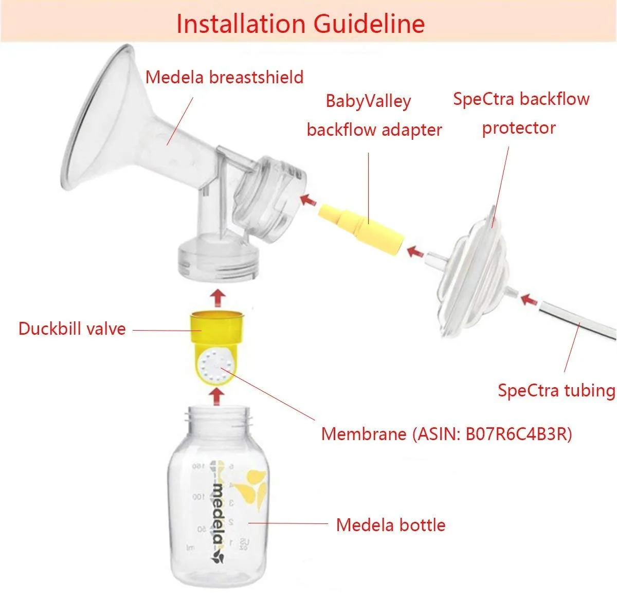 BabyValley New Version Backflow 2 pcs Adapter for Spectra S1, Spectra S2, Spectra 9 Plus Pump to Use with Medela Breastshield Parts; Connects Between Medela Flange and Spectra Backflow Protector (yellow)