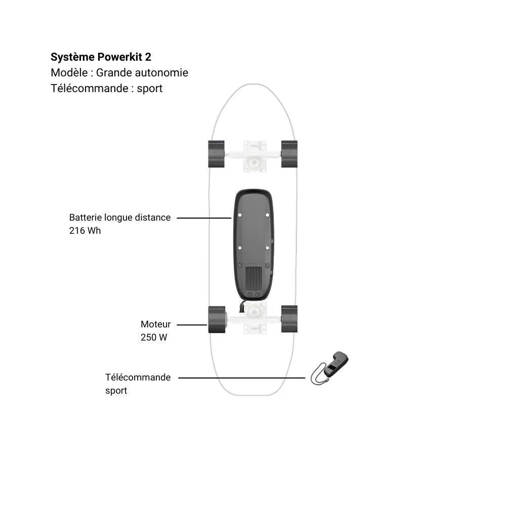 Système Powerkit 2