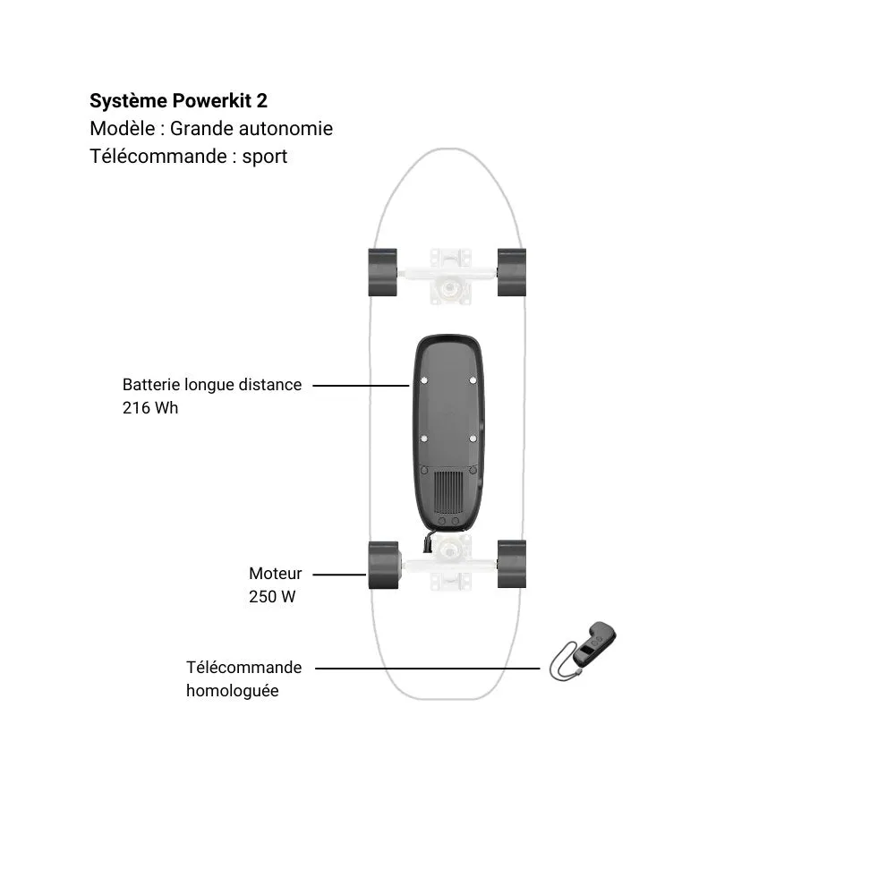 Système Powerkit 2