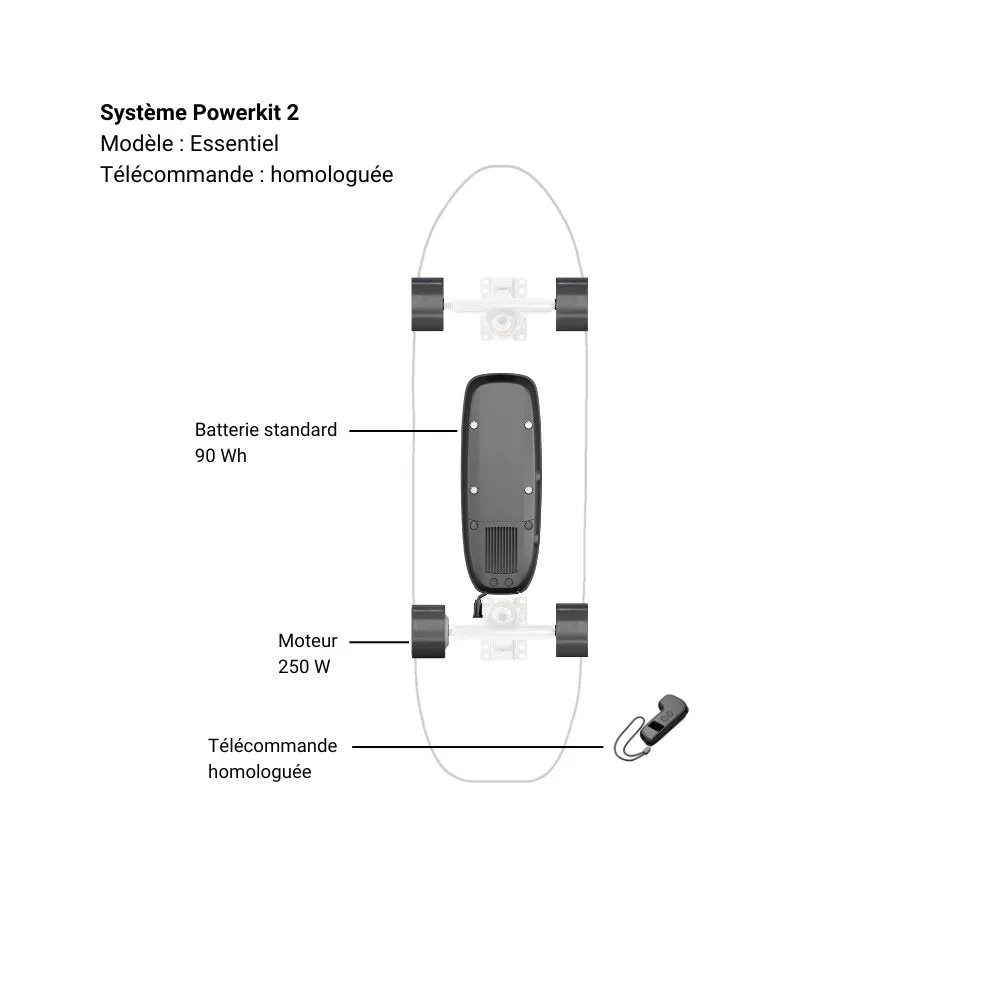 Système Powerkit 2