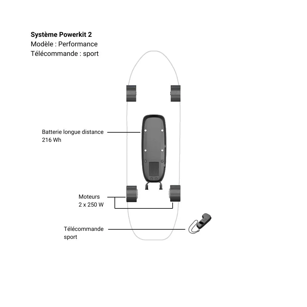 Système Powerkit 2