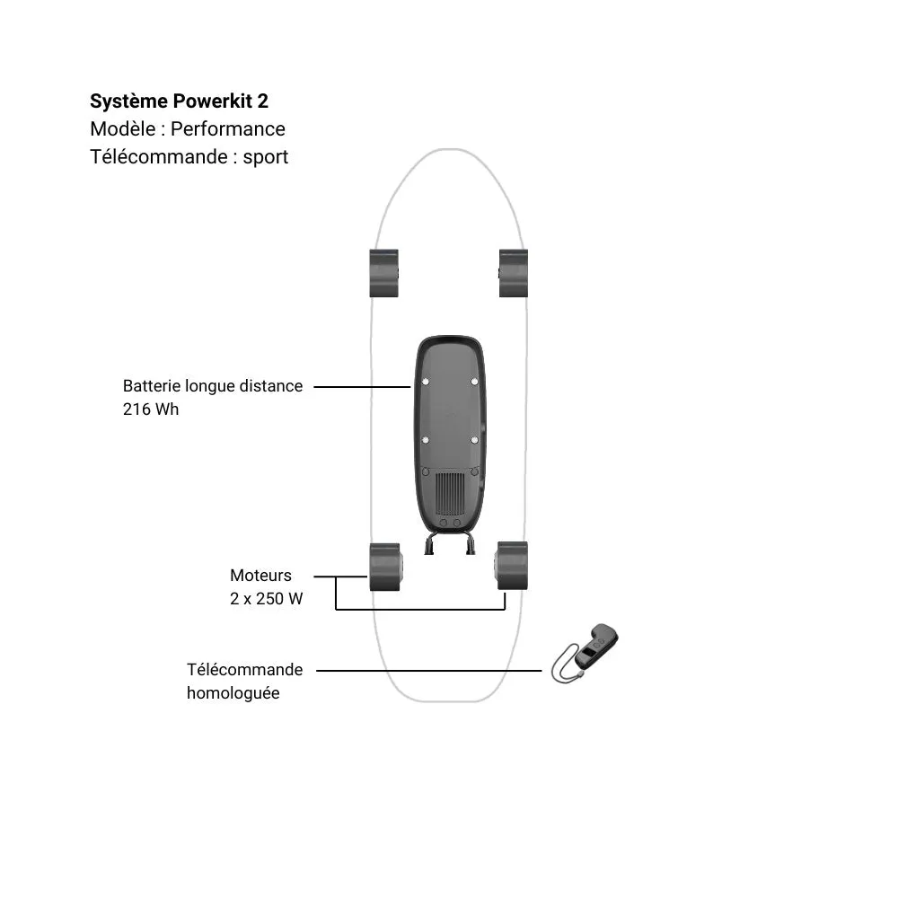 Système Powerkit 2