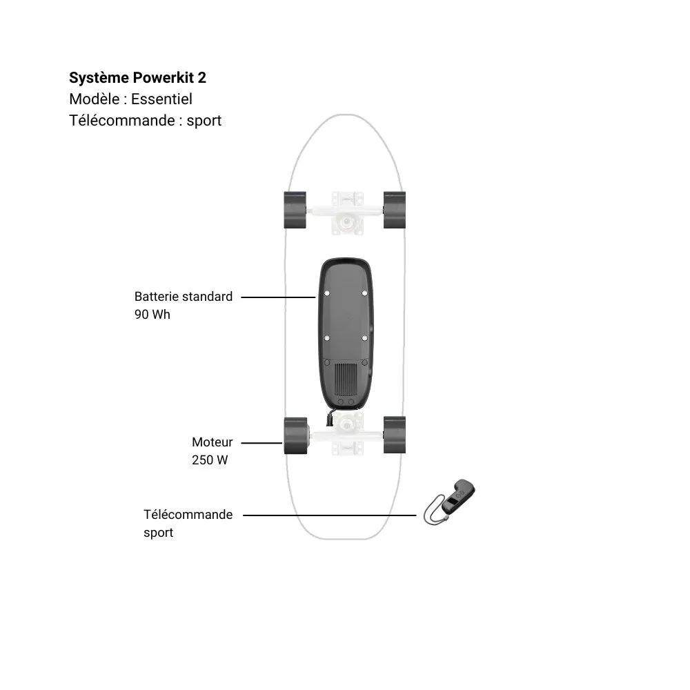 Système Powerkit 2